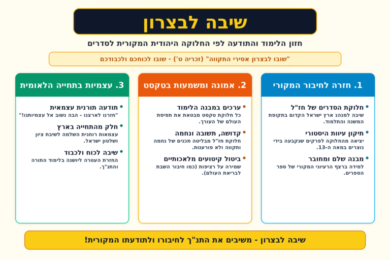 חזון היוזמה