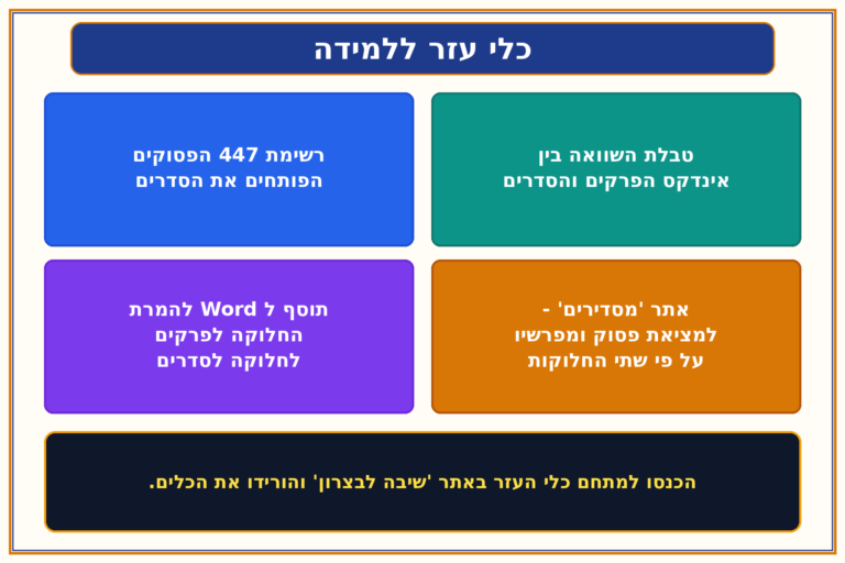 כלי עזר