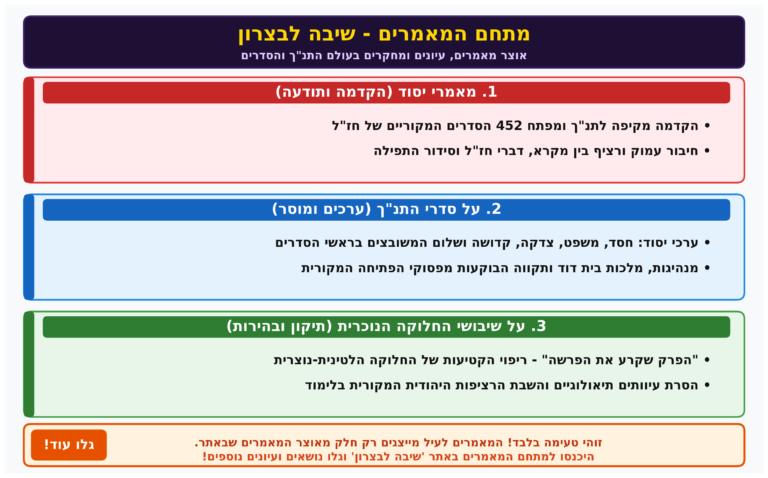מאמרים