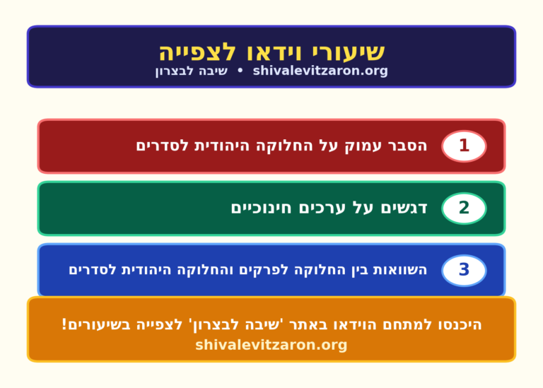 שיעורים לצפיה